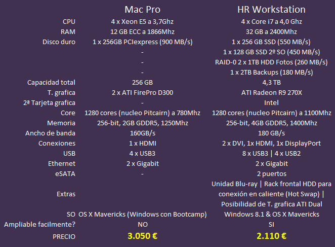 HR Workstation vs MacPro