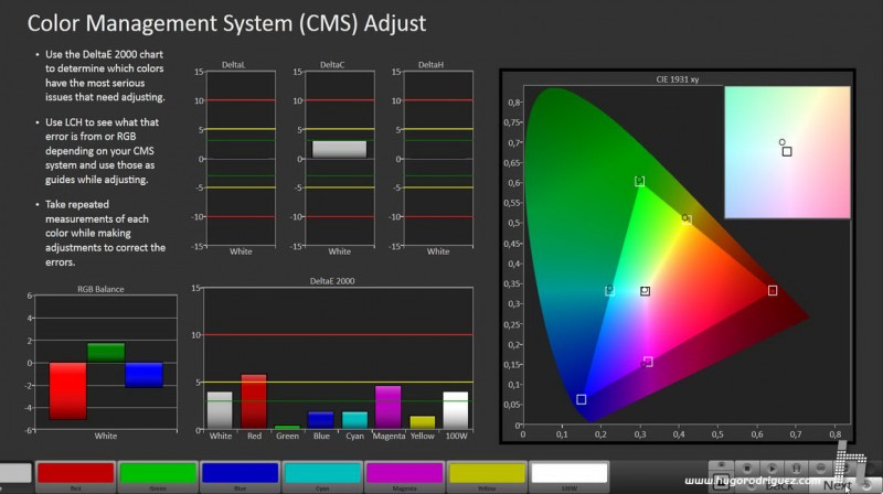 CalMan CMS Result - Dreamcolor Salacine-p