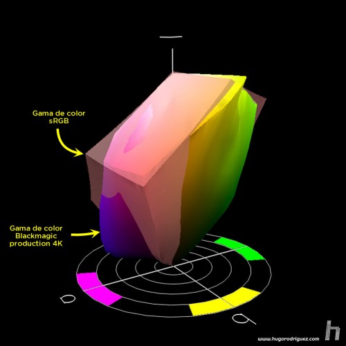 Espacio de color de BlackMagic