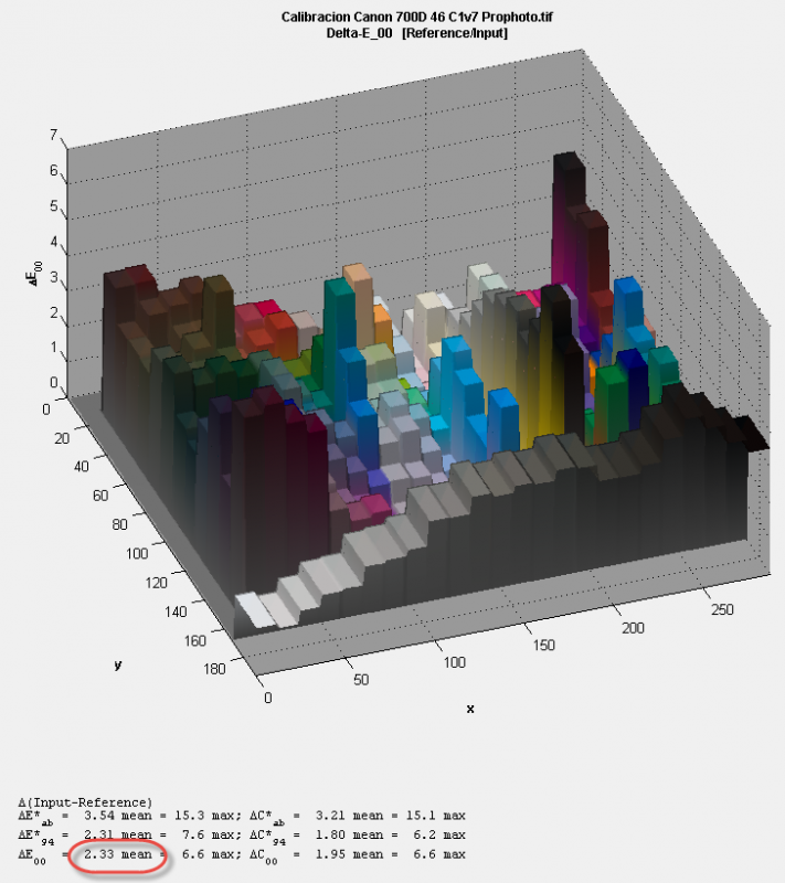 multicharts_3D_diff_2015-02-02_23-12-17 crop