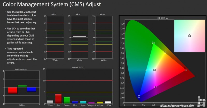 CALMan CMS Results SHARP 80 EGM