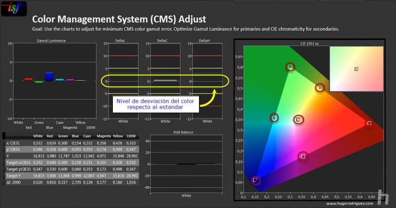 CalMan CMS Result - Proj EPSON Loft WERNER