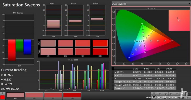 CALMan Saturation Sweeps - Panasonic 50CX700 A Iniesta