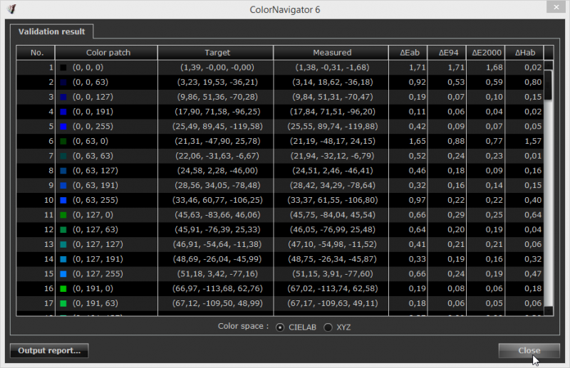 EIZO Color navigator 40