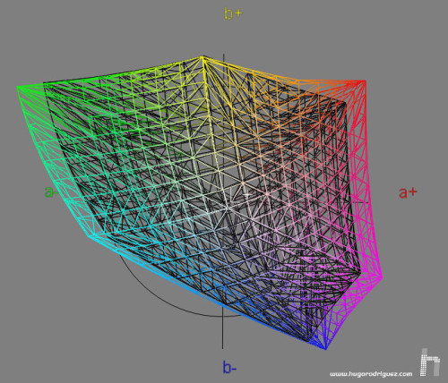 gamut-comparison-benq-pg2401pt-vs-adobe-1998