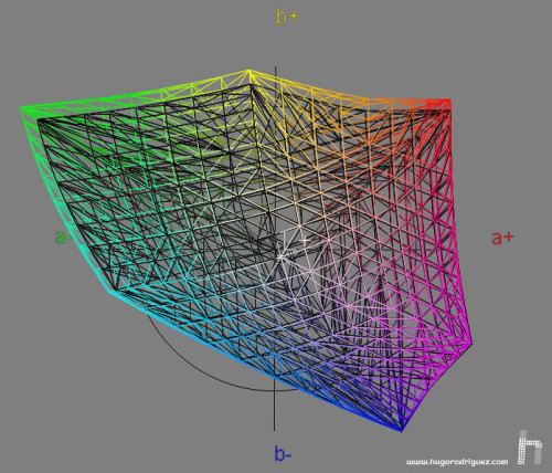 gamut-comparison-benq-pg2401pt-vs-eizo-cg246