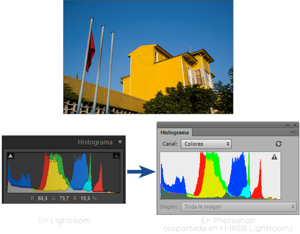 05_23-Histograma-Lr-vs-H-RGB-Lightroom