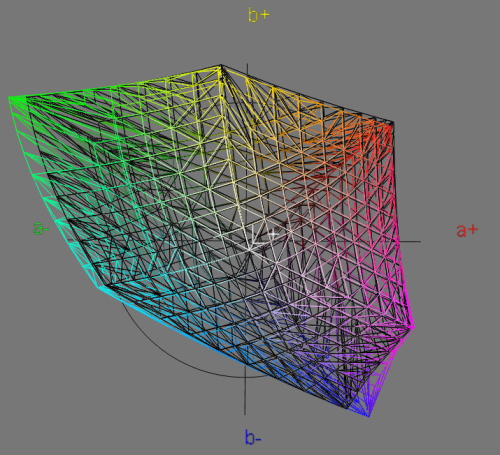 Gamut-comparison-SW320-vs-AdobeRGB