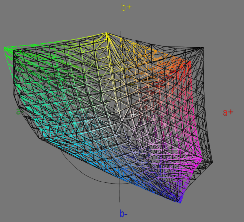 Gamut-comparison-SW320-vs-U3014