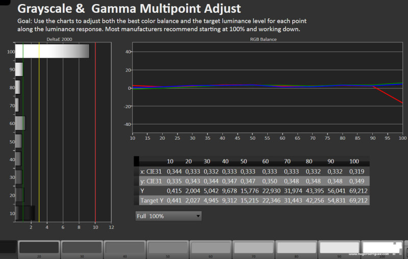 CALMan Grayscale - LG 55 Paco source PS4