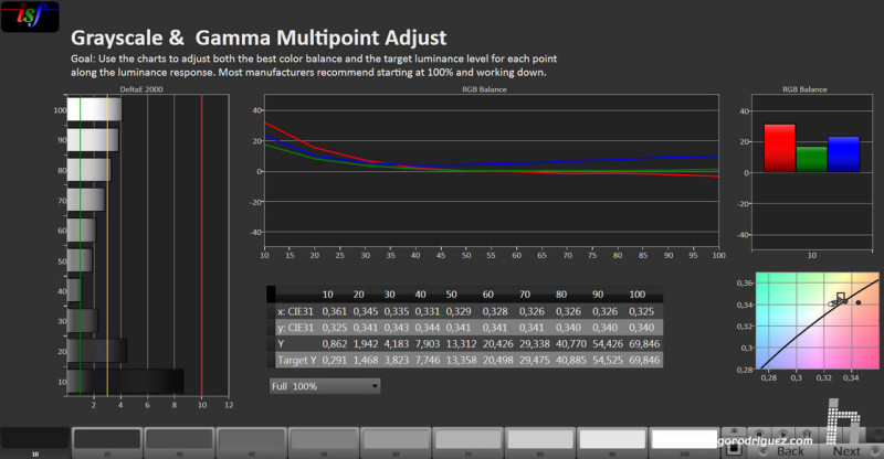 CALMan Grayscale - HP Z32x - SPA studios