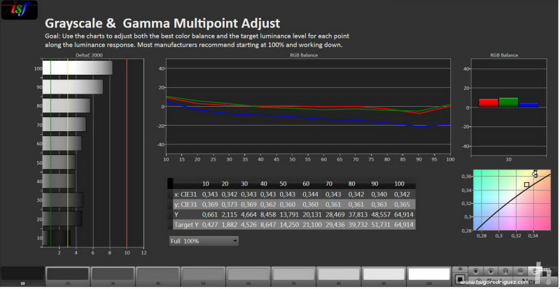 Resultados CALMAN proyector Vivitek Elisava Gamma