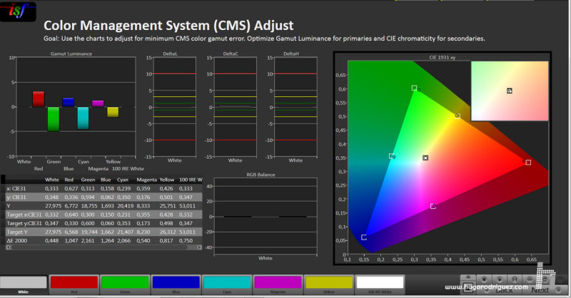 CALMan CMS Results BenQ W1700