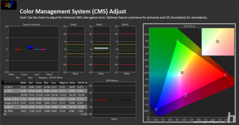 Análisis del preset Rec 709 en el SW271. En el gráfico de la dcha, los cuadraditos indican donde deben estar los primarios; los circulitos, donde están.