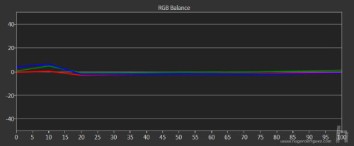 The grey curve, once calibrated in the custom mode.