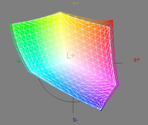 Gamut comparison BenQ SW271 vs AdobeRGB