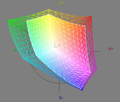 Gamut comparison BenQ SW271 vs sRGB