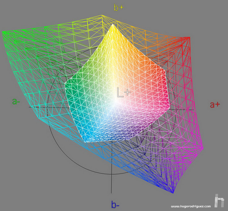 Comparison of the SW240 (mesh) gamut against the FOGRA39 CMYK (solid) space.