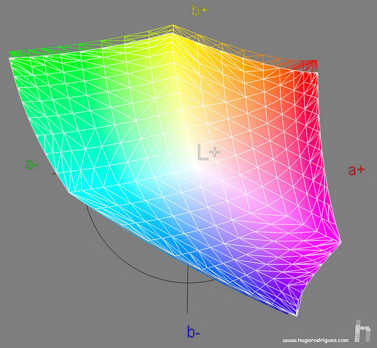 Comparison of the SW240 (mesh) gamut against the NEC Spectraview PA242 (solid) space.