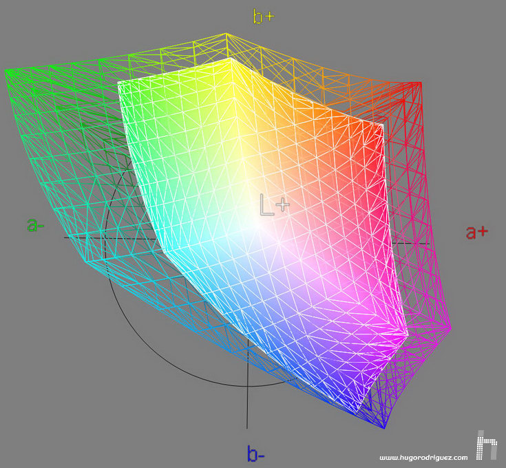 Comparison of the SW240 (mesh) gamut against the sRGB (solid) space.