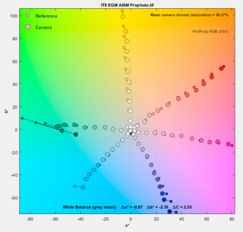 IT8_EGM_AISM_Prophoto_tif_2D_ab