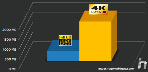 Peso-4K-vs-Full-HD