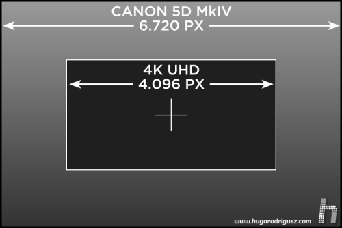 dimensiones-5D-MkIV-vs-4K