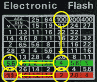 Tabla uso del automático