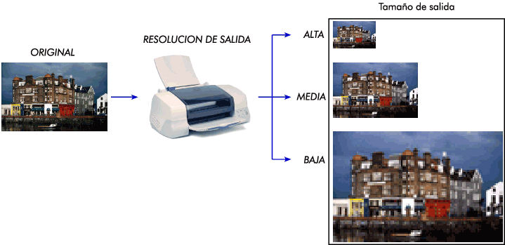 Impresoras fotográficas de alta resolución para calidad de impresión