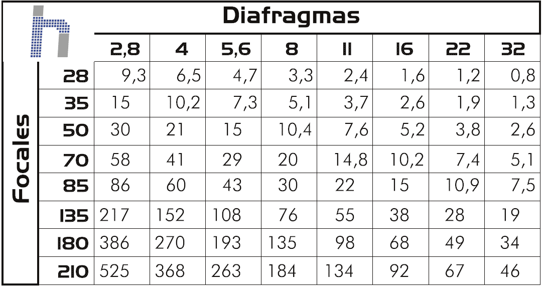 tabla_hiperfocales.gif